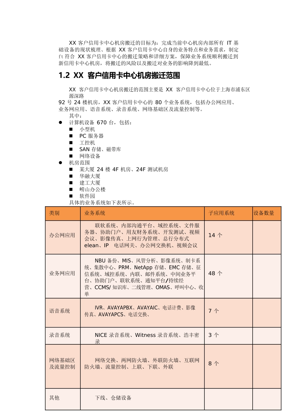 {财务管理信用管理}信用卡中心计算机机房搬迁整体实施方案_第3页