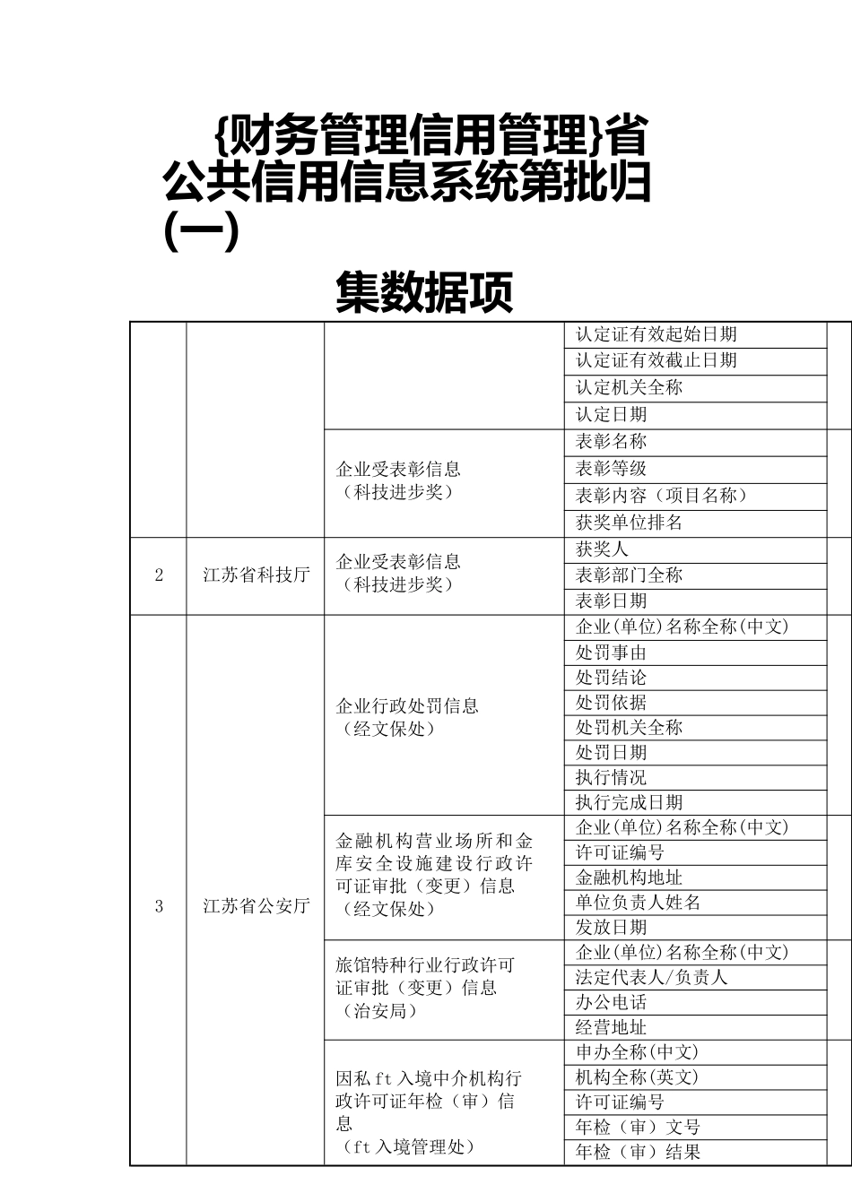{财务管理信用管理}省公共信用信息系统第批归集数据项_第1页