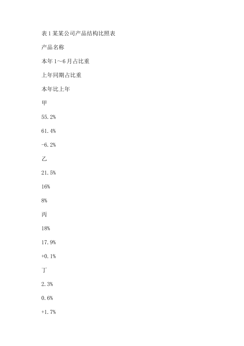 {财务管理财务报告范文}企业财务成本分析报告范文范本_第3页