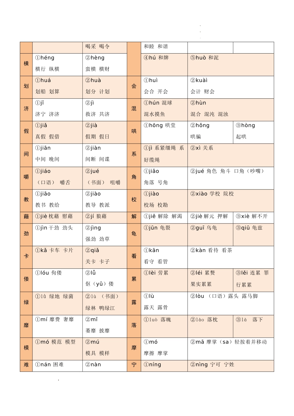 专题01 字音、字形、词义（3大常考知识+6册教材梳理+3个易错点）（解析版）_第3页