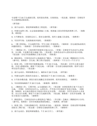 ××理工学院东湖校区建设指挥部周工作计划