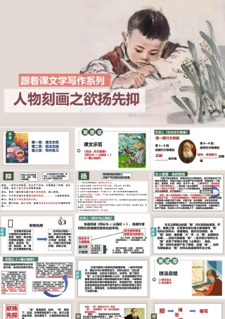 专题13 人物刻画之欲扬先抑