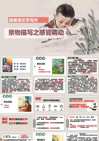 专题15 景物描写之感官调动