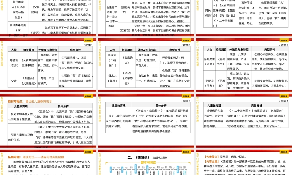 专题十四《名著阅读》课件