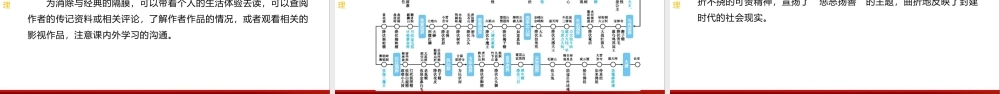 专题十四《名著阅读》课件