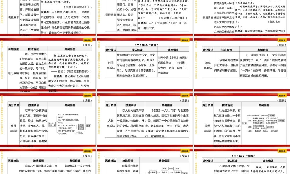 专题十五《中考作文写作指导》课件