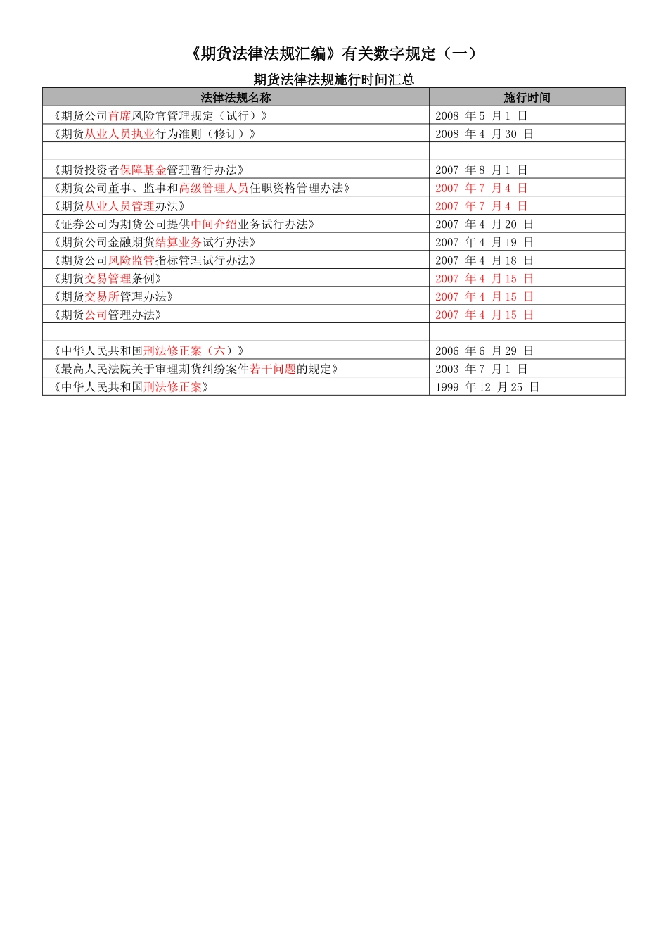 《法规》有关数字汇总_第1页