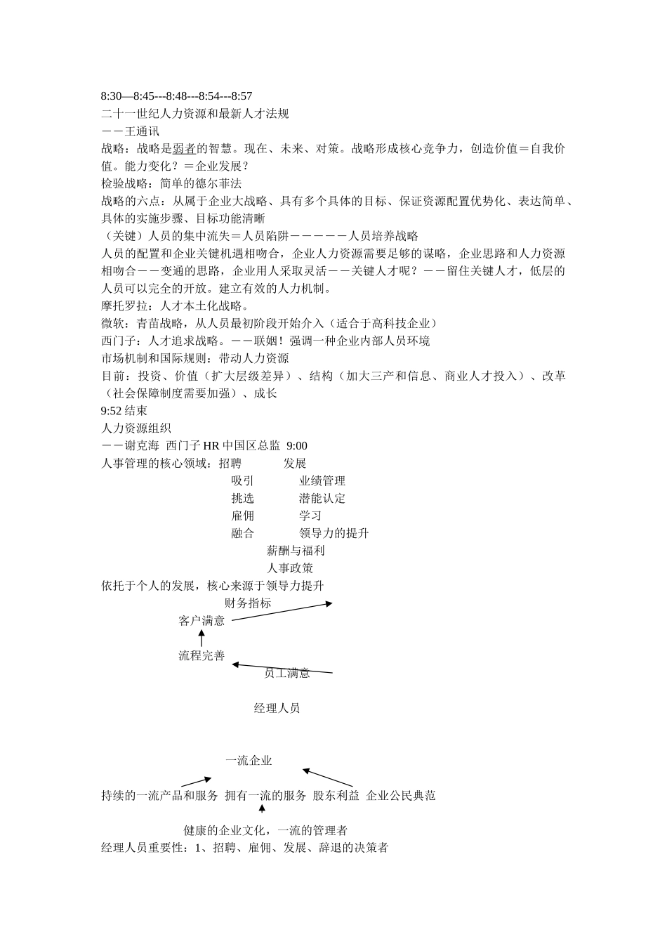 二十一世纪人力资源与最新人才法规_第1页