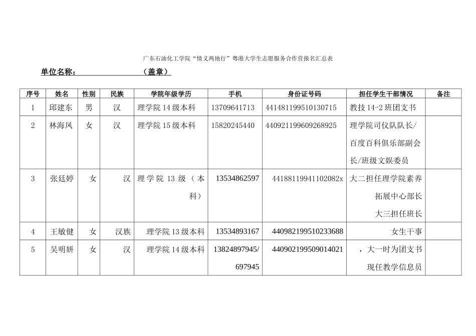 “情义两地行”粤港大学生报名汇总表_第1页