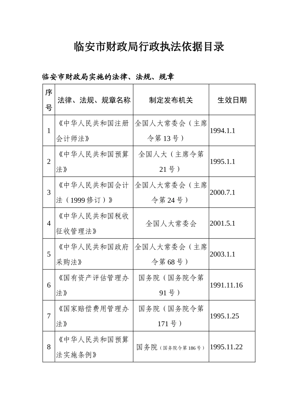 临安市财政局行政执法主体及法律依据_第3页