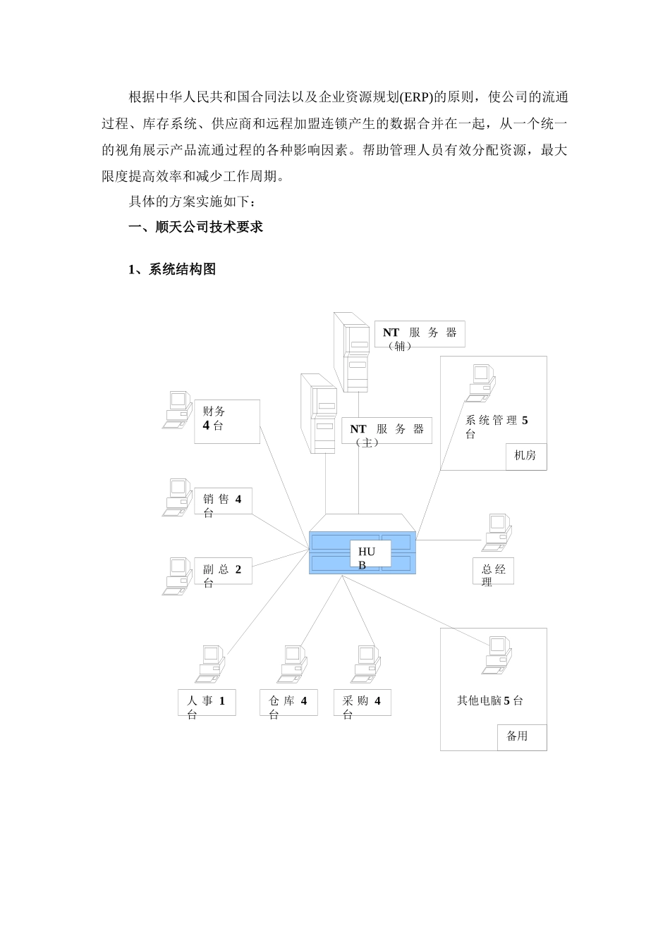 东方IT顺天企业信息系统合同书_第2页
