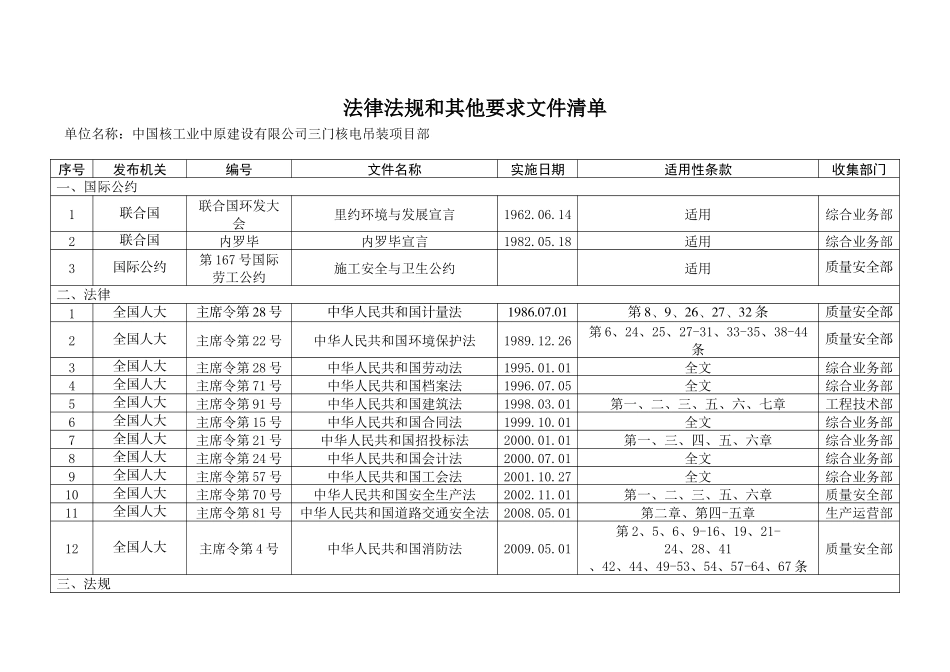 三门HSE体系支持性文件-法律法规清单_第1页