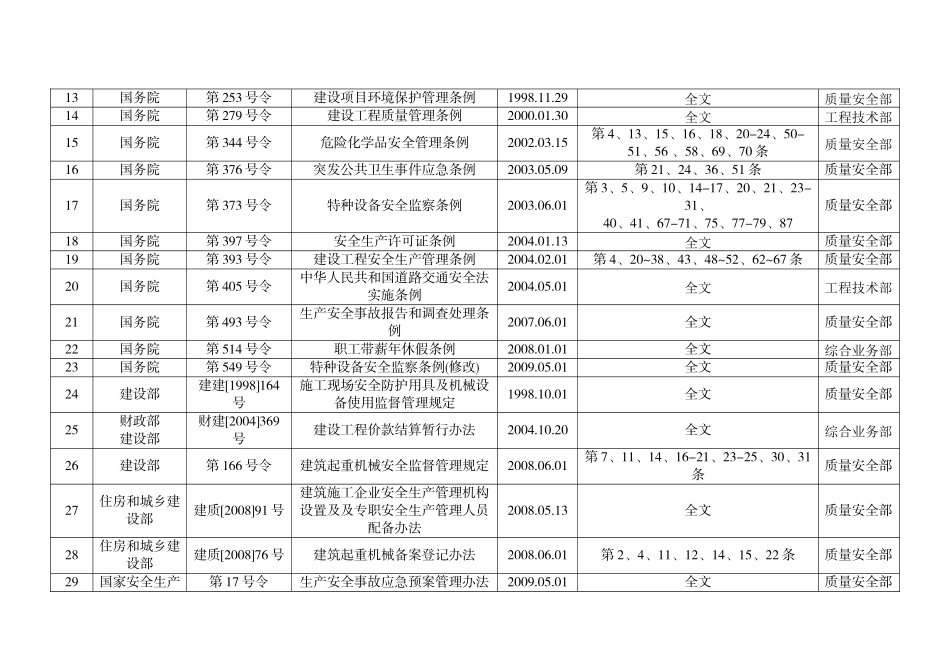 三门HSE体系支持性文件-法律法规清单_第2页