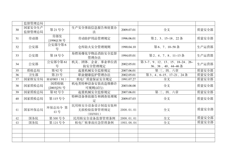 三门HSE体系支持性文件-法律法规清单_第3页