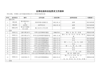 三门HSE体系支持性文件-法律法规清单