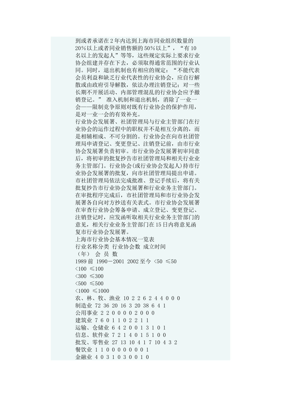 上海市促进行业协会发展法律问题研究_第3页