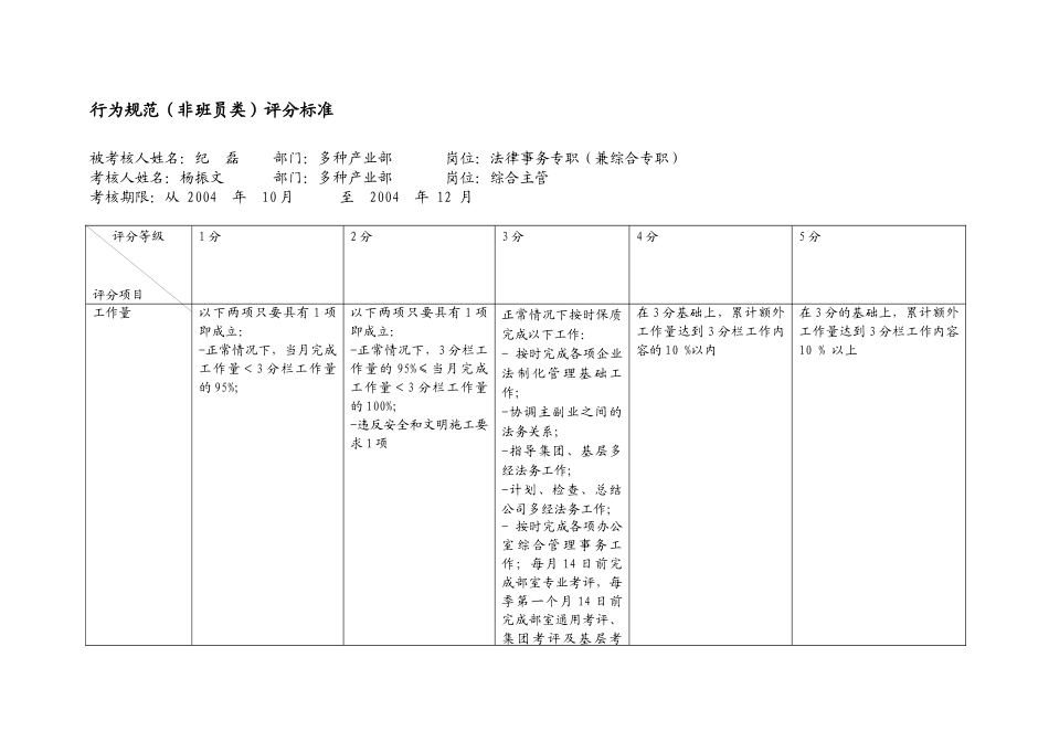 上海市电力公司市区供电公司法律事务专职行为规范考评表_第2页