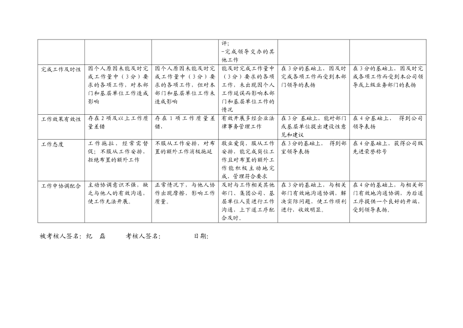 上海市电力公司市区供电公司法律事务专职行为规范考评表_第3页