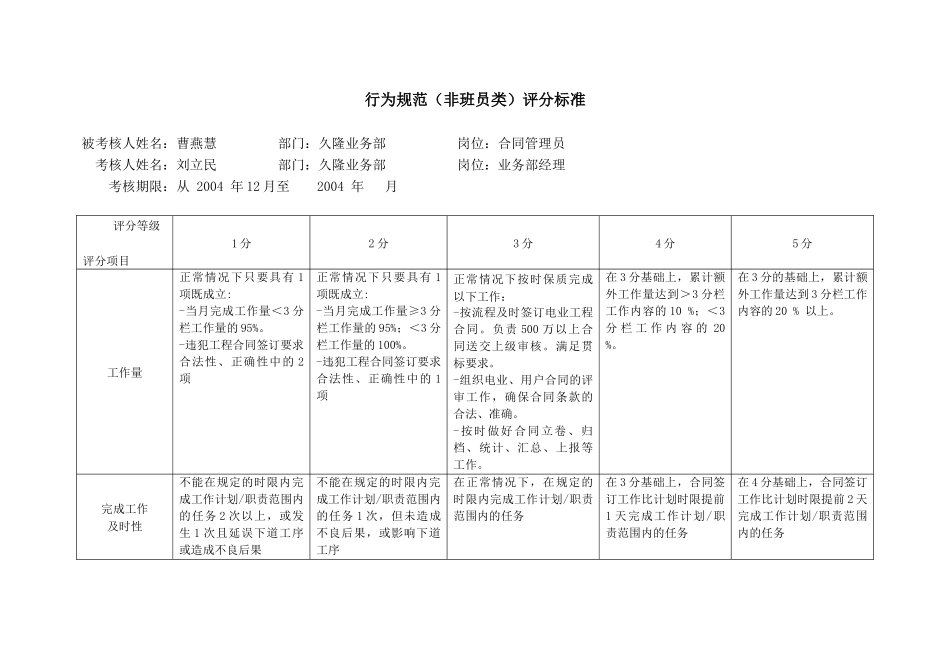 上海市电力公司市区供电公司合同管理员行为规范考评表_第2页