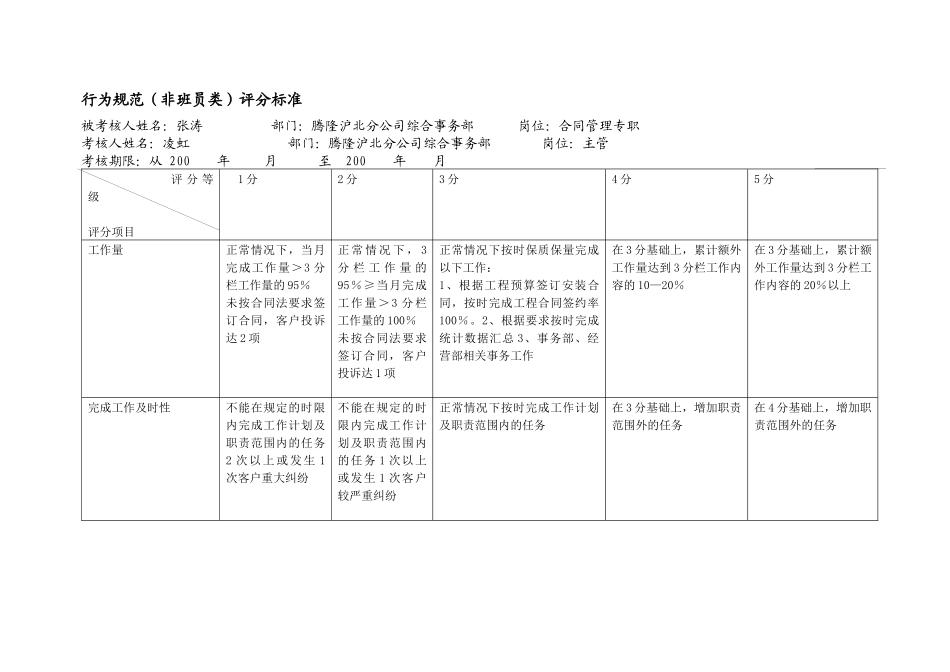 上海市电力公司市区供电公司合同管理专职行为规范考评表_第2页