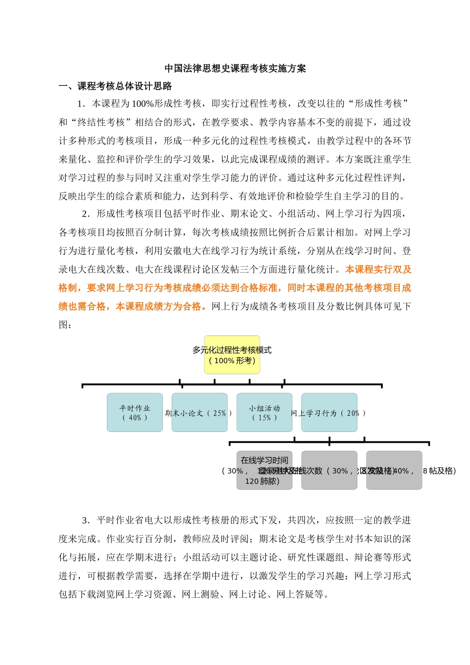 中国法律思想史课程考核_第1页