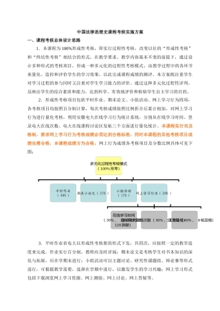中国法律思想史课程考核