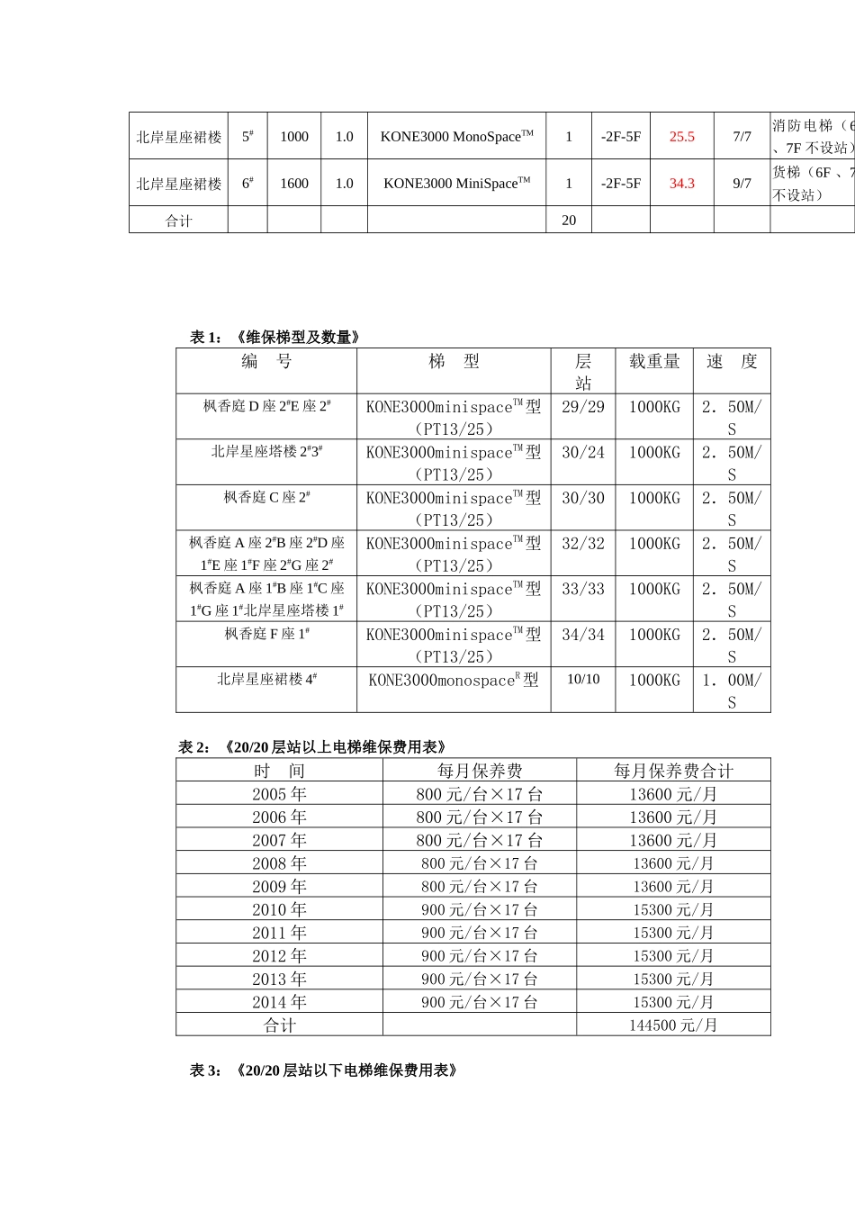 北城天街电梯维保合同_第3页