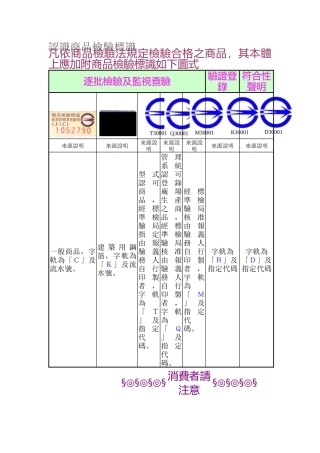 凡依商品检验法规定检验合格之商品
