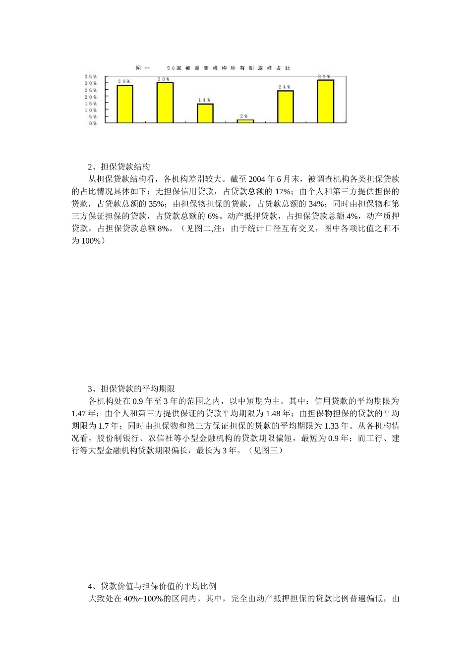 中国信贷人权利的法律保护研究报告_第2页