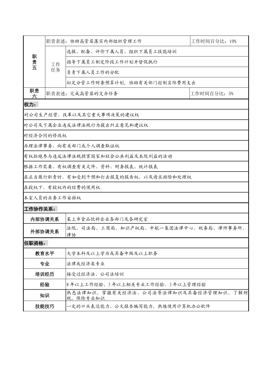 上市食品饮料企业法律事务部经理职务说明书_第2页