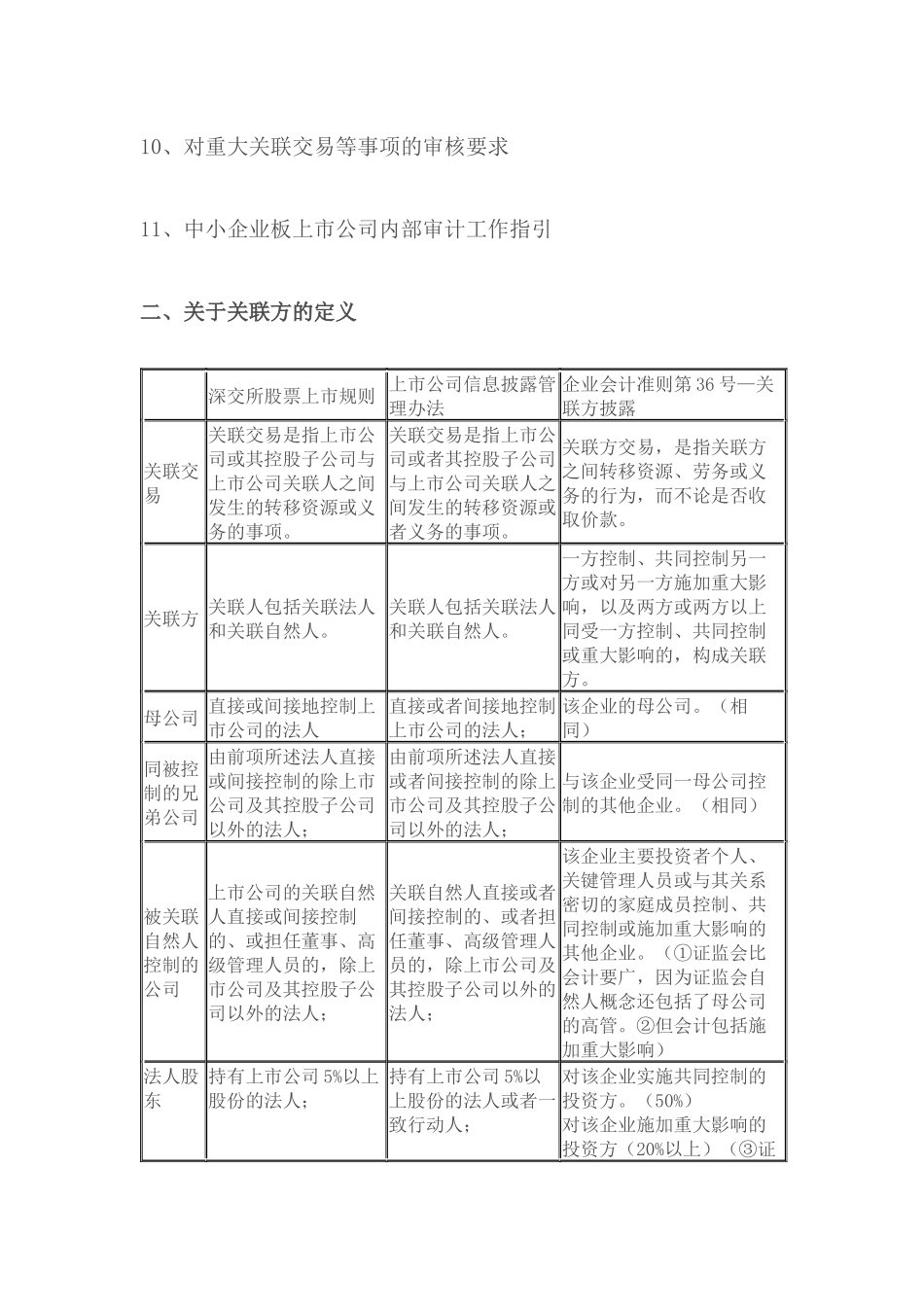 上市专题研究12：法规体系下关联方的比较_第2页