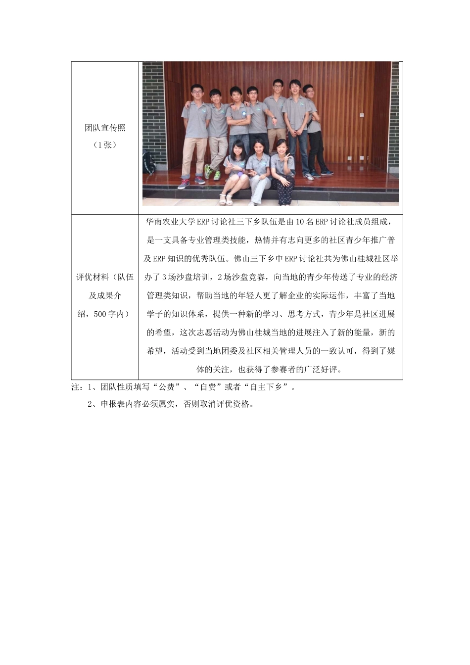 《2024年暑期“三下乡”社会实践活动优秀团队申报表》-张嘉升_第3页