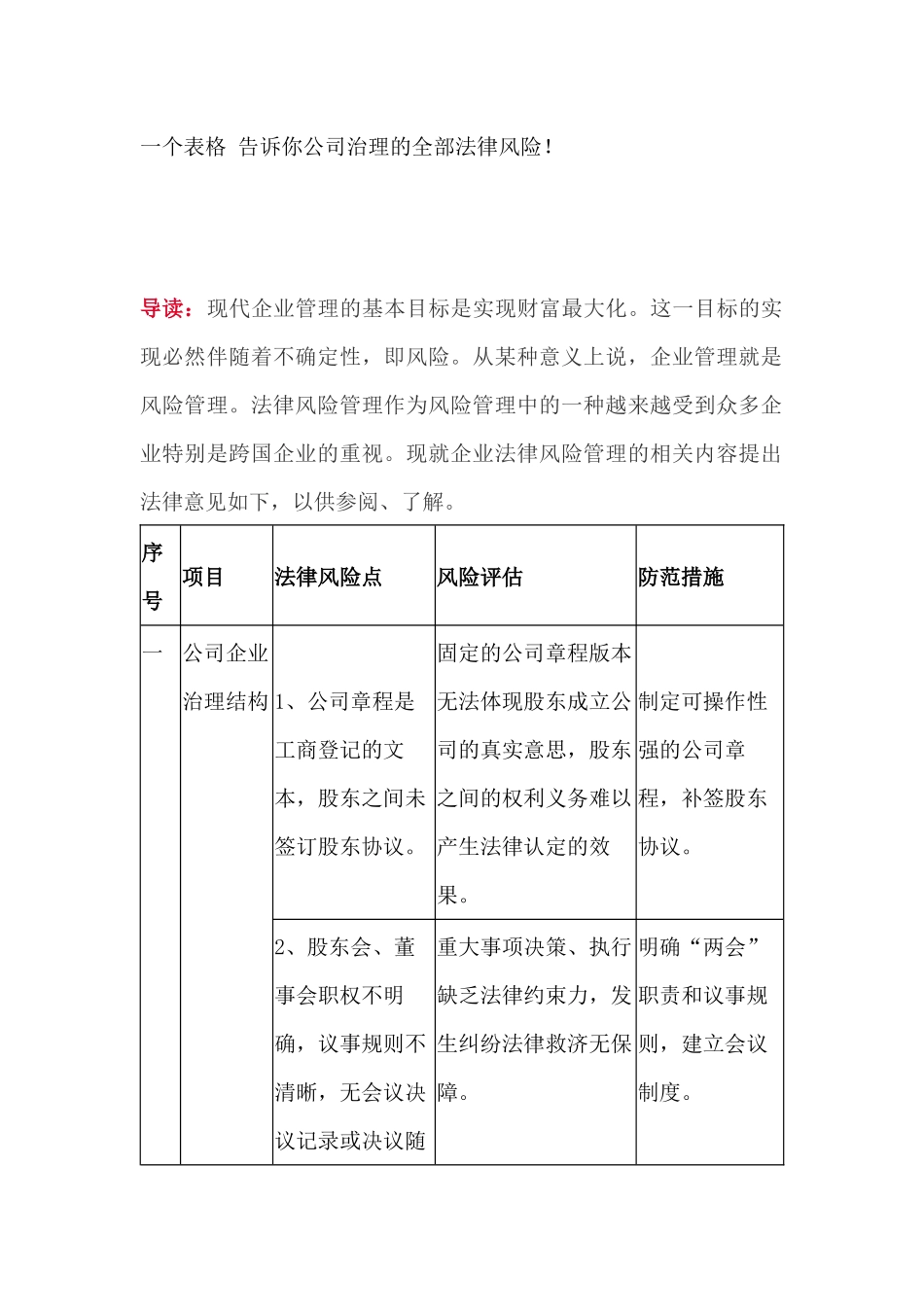 一个表格告诉你公司治理的全部法律风险(DOC21页)_第1页