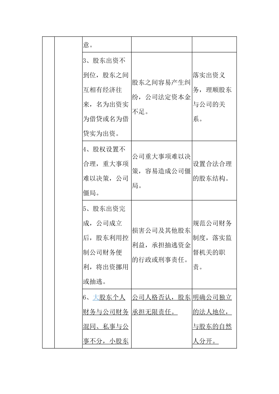 一个表格告诉你公司治理的全部法律风险(DOC21页)_第2页