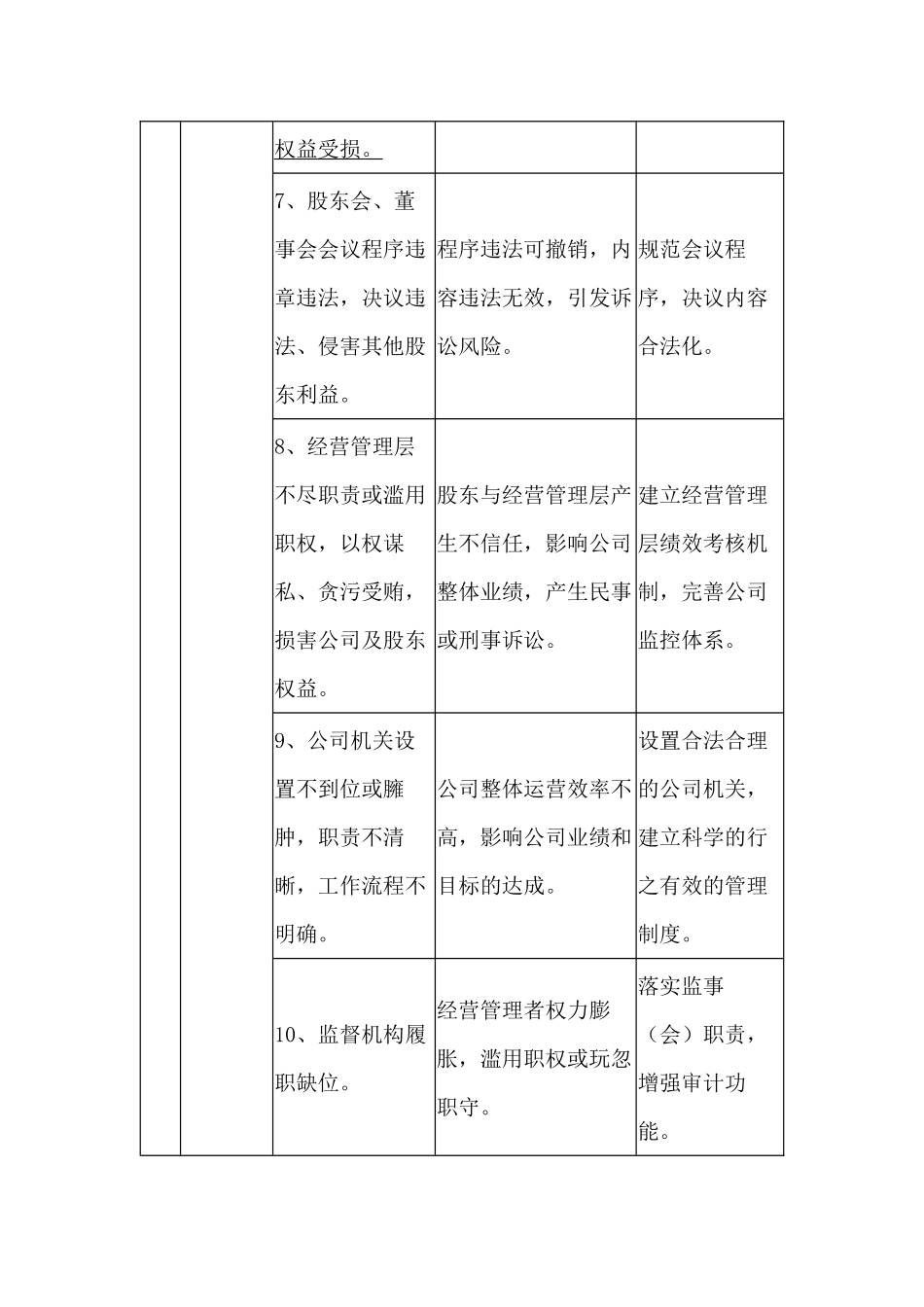 一个表格告诉你公司治理的全部法律风险(DOC21页)_第3页