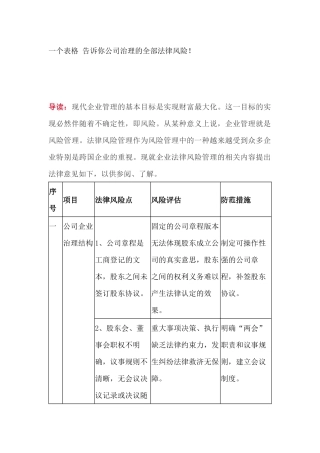 一个表格告诉你公司治理的全部法律风险(DOC21页)