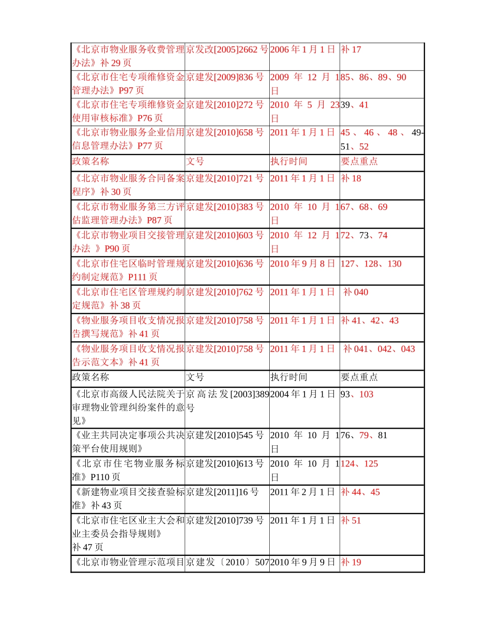 北京市物业项目负责人法律法规培训_第2页