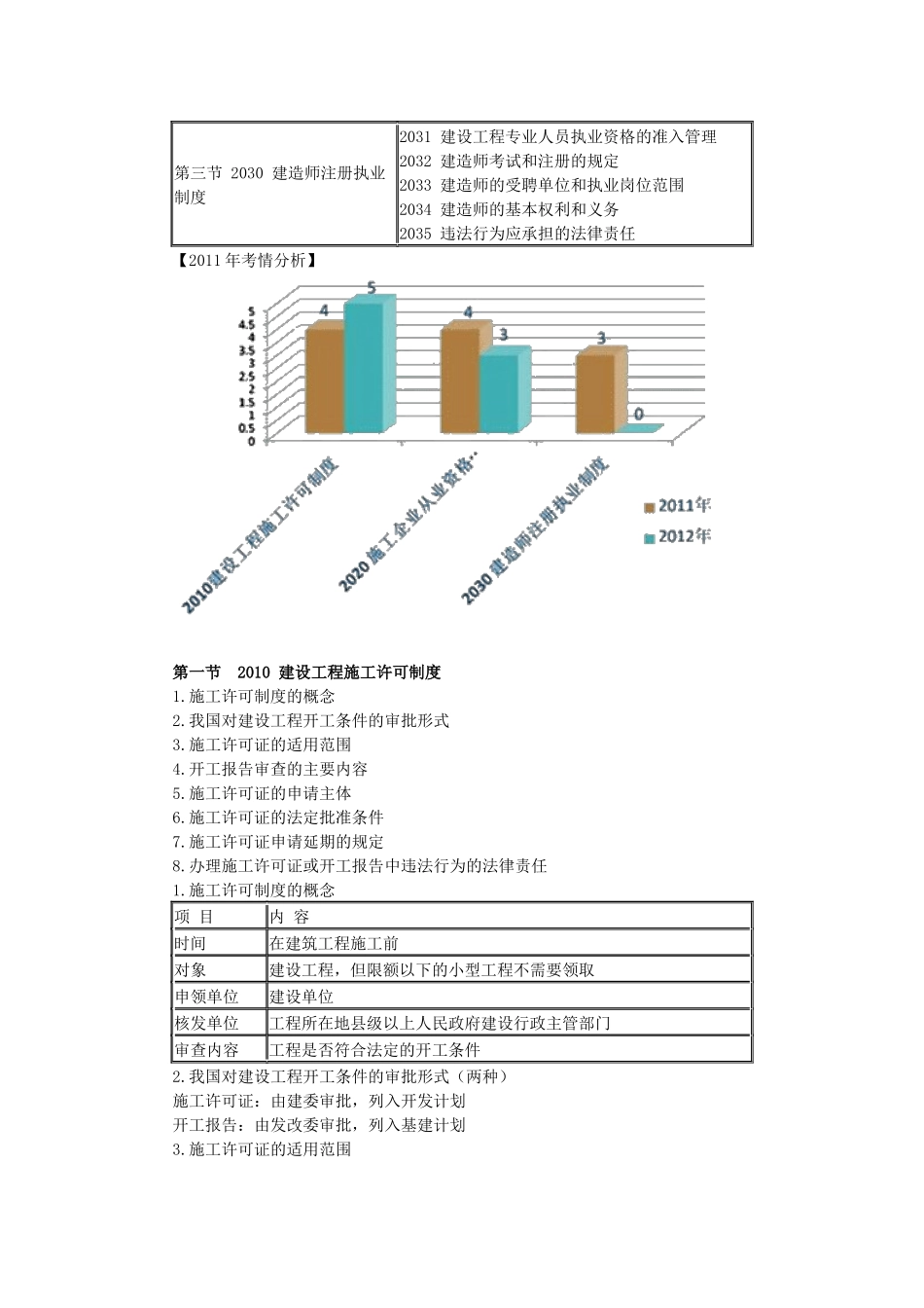 一级建造师1Z302000施工许可法律制度_第2页