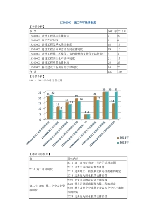 一级建造师1Z302000施工许可法律制度