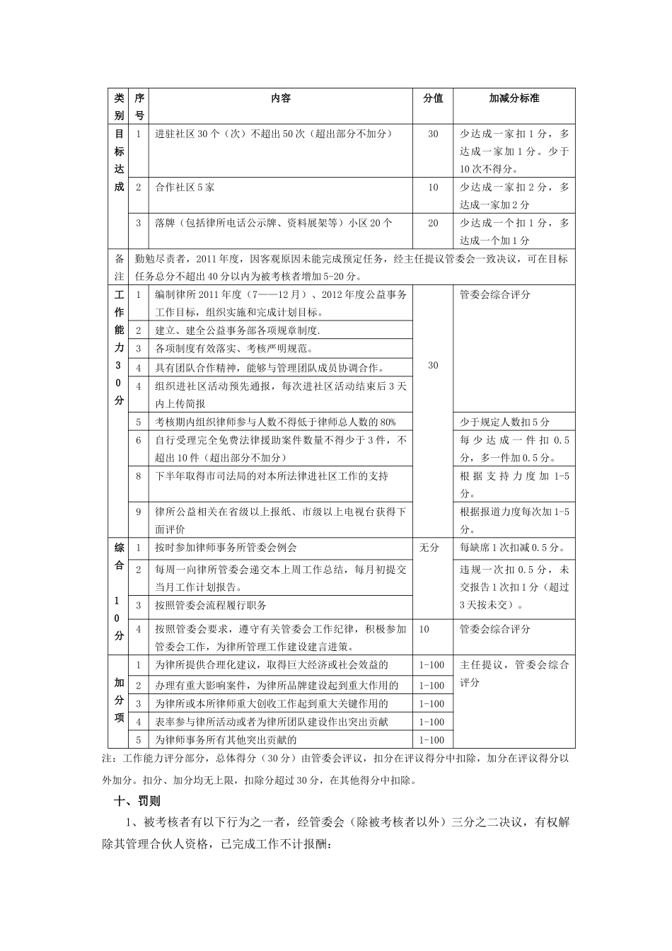 公益法律事务部目标责任书_第3页