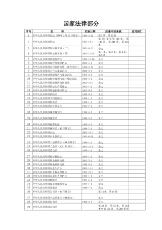 与HSE管理相关的国家法律大全（DOC195页）