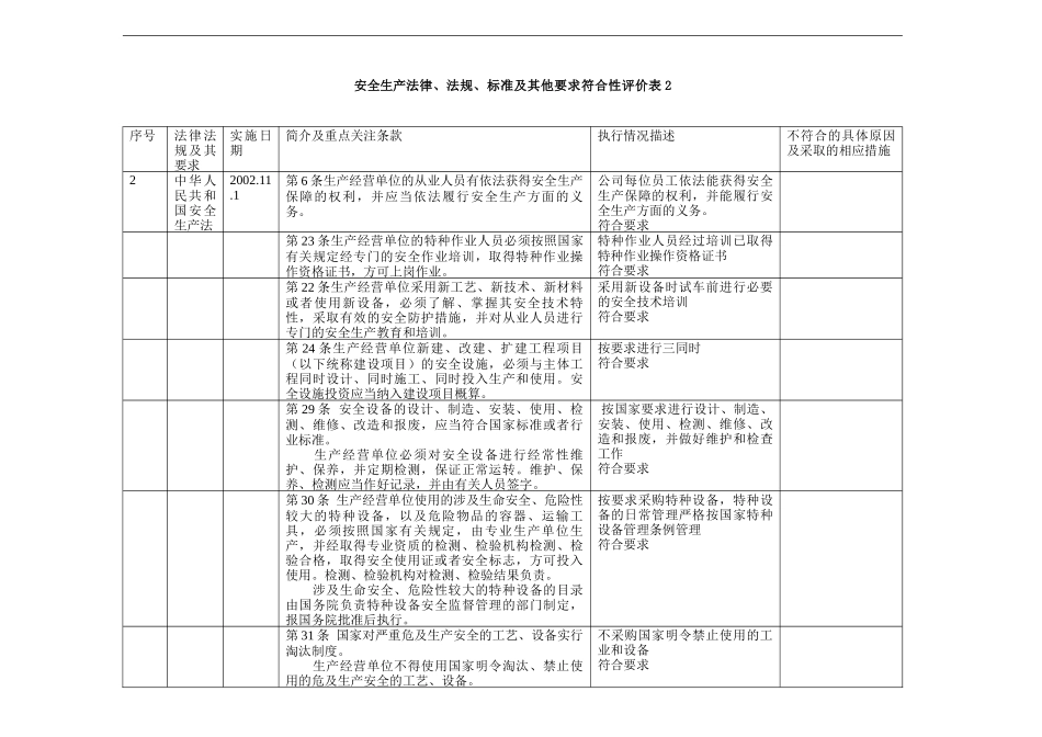 化工企业法律法规评审表_第2页