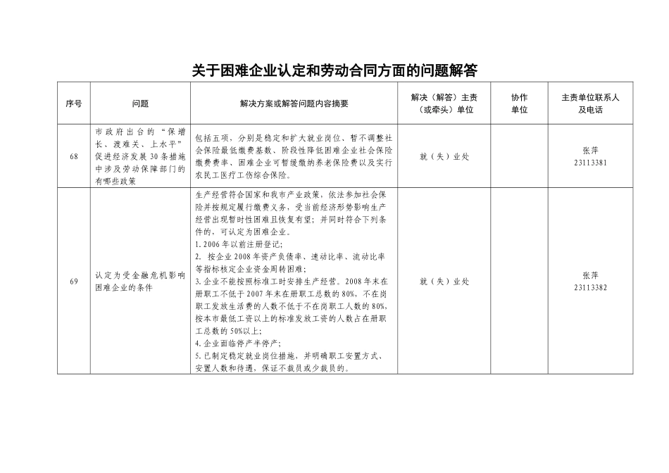 关于困难企业认定和劳动合同方面的问题解答_第1页