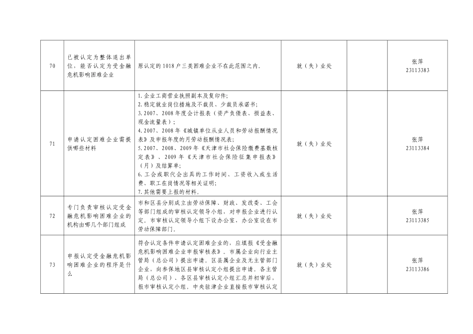 关于困难企业认定和劳动合同方面的问题解答_第2页