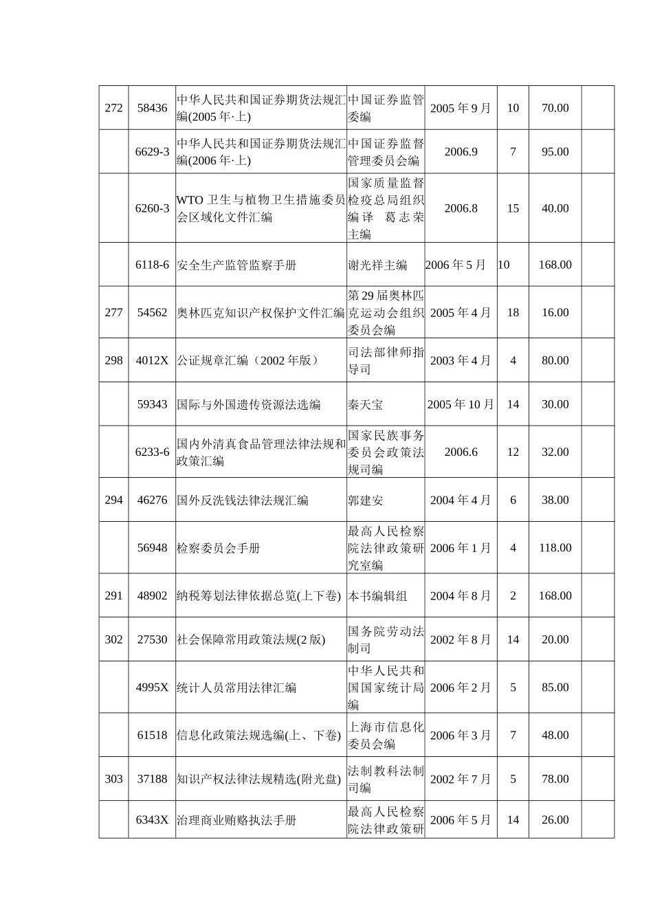 专业汇编型法律法规_第2页