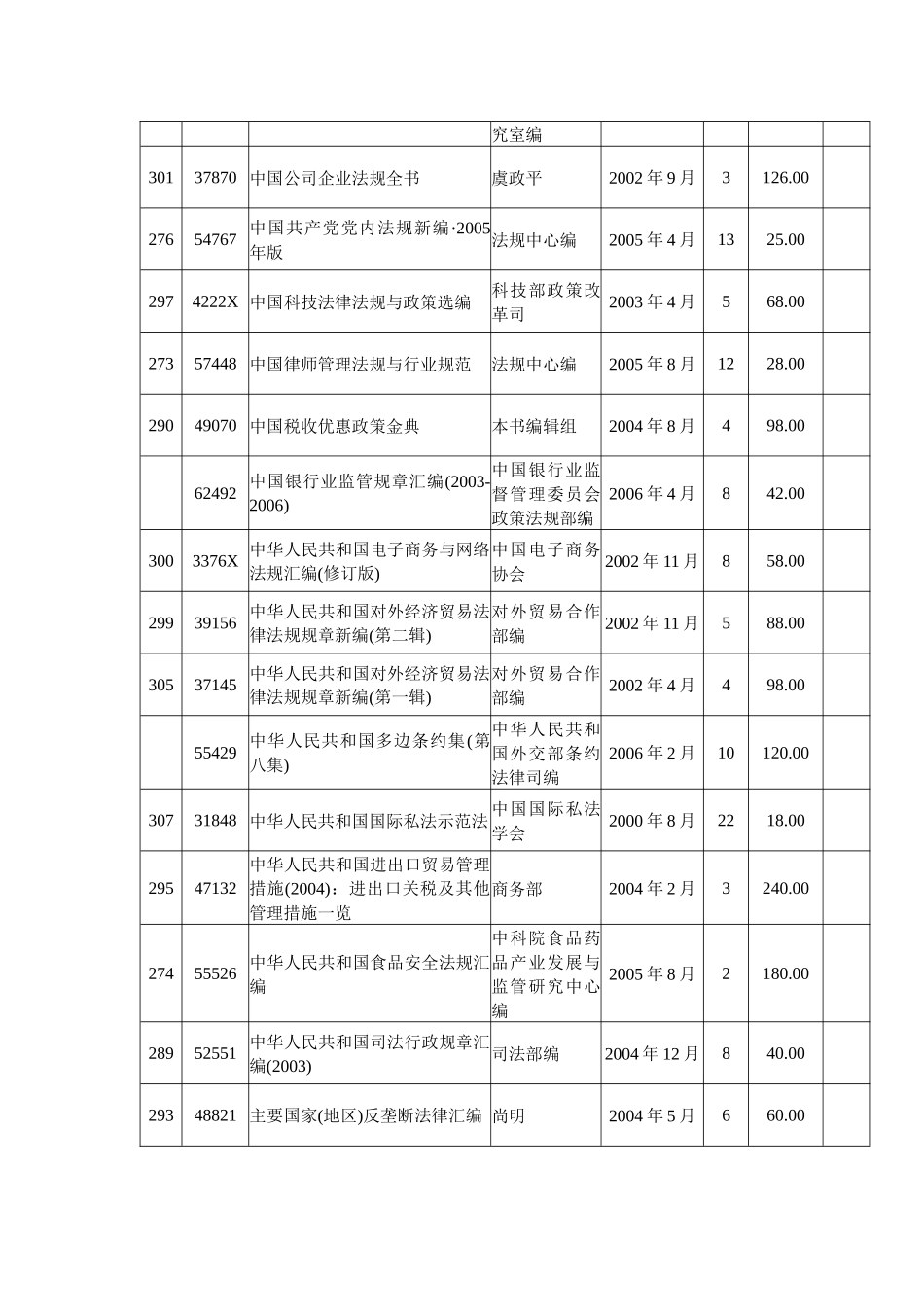 专业汇编型法律法规_第3页