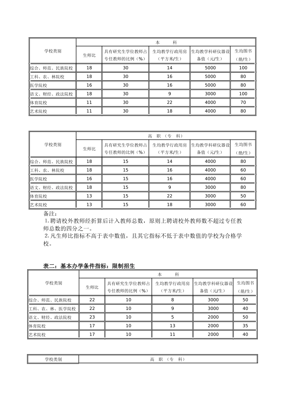 关于学习专升本政策法规的通知_第3页