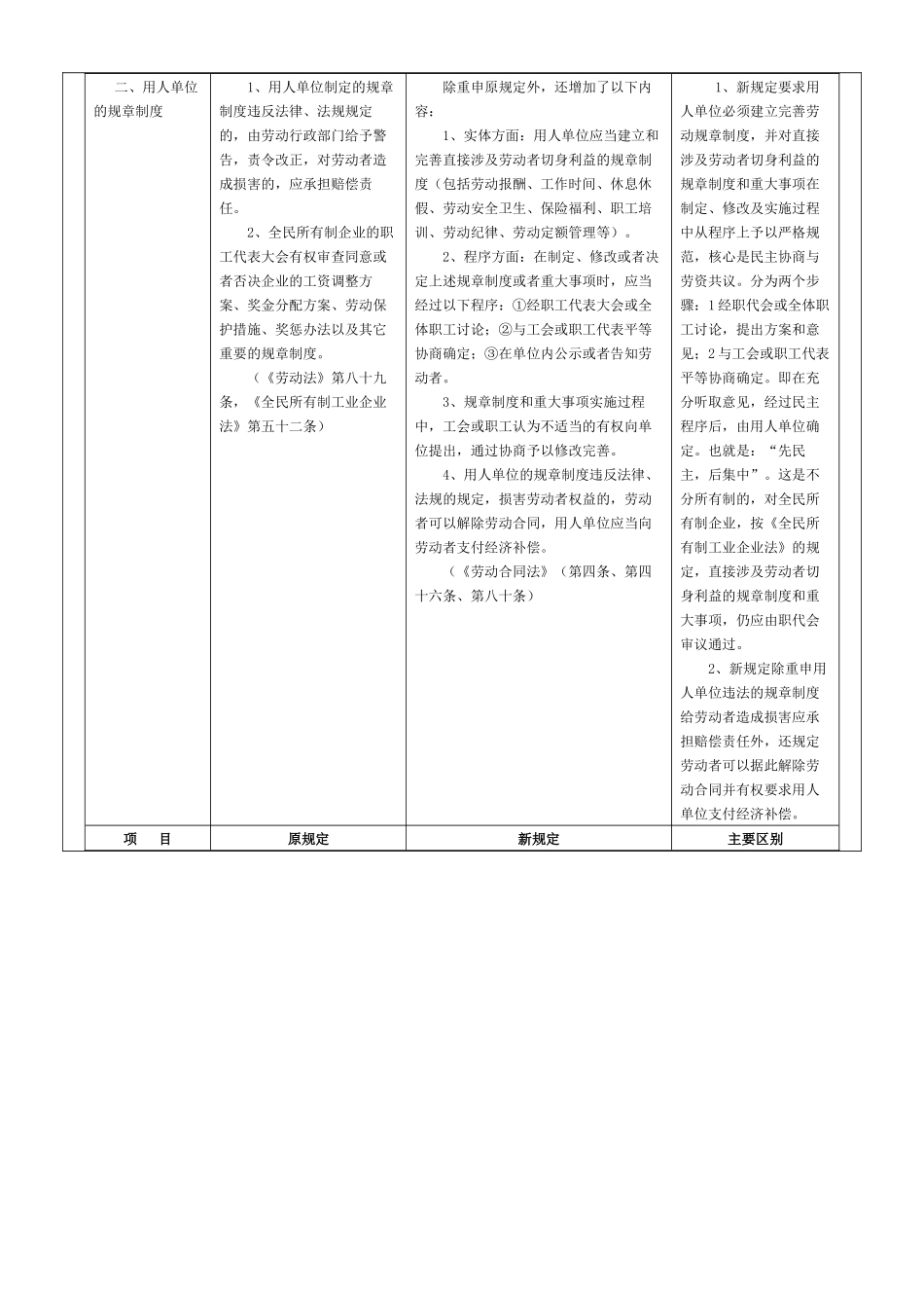 劳动合同法与劳动法及现行法规政策的主要区别_第2页