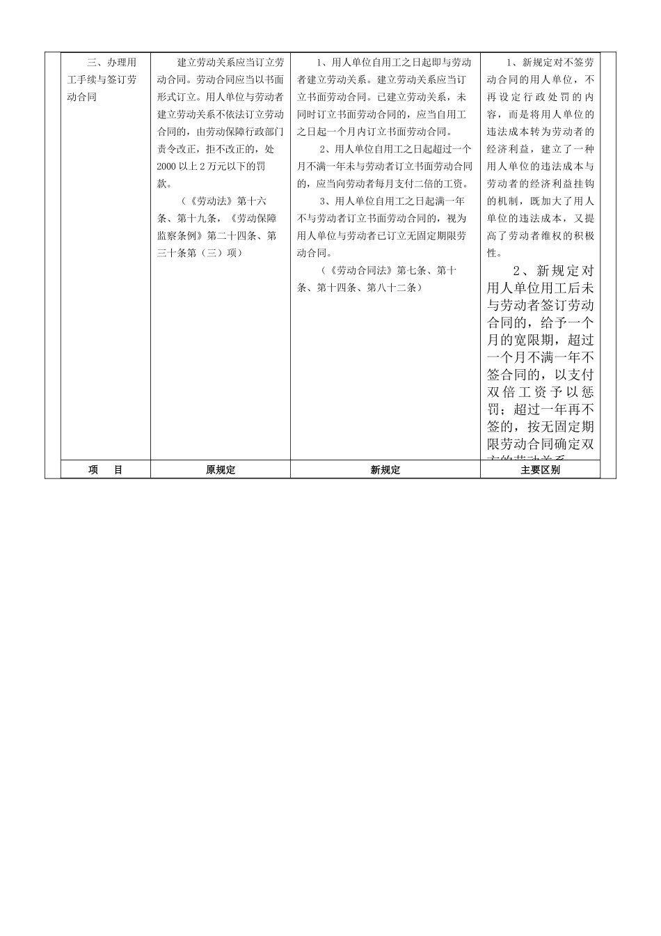 劳动合同法与劳动法及现行法规政策的主要区别_第3页