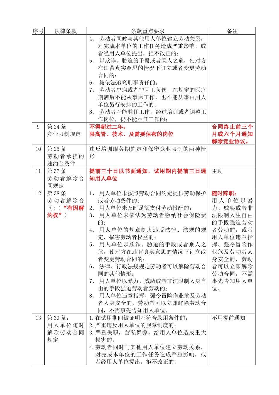 劳动合同法重点摘录_第2页